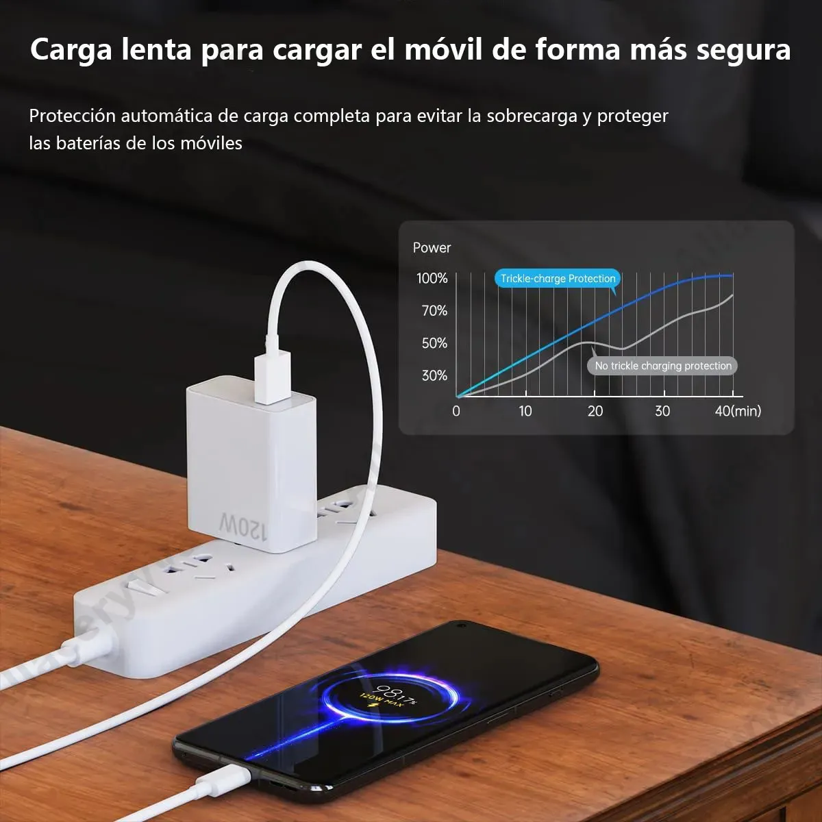 Cargador Xiaomi 120W Gan Power Adapter